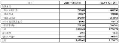 中信银行股份有限公司2022年度报告摘要