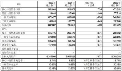 中信银行股份有限公司2022年度报告摘要