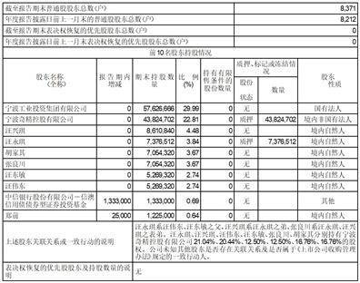 奇精机械股份有限公司2022年度报告摘要