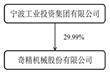 奇精机械股份有限公司2022年度报告摘要