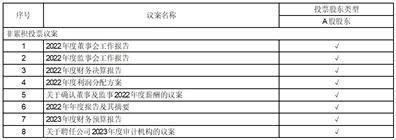 奇精机械股份有限公司2022年度报告摘要