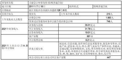 奇精机械股份有限公司2022年度报告摘要