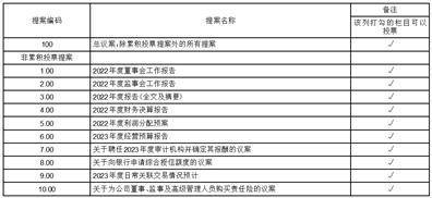 山东海化股份有限公司2022年度报告摘要