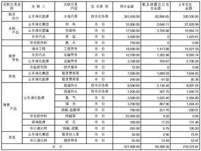 山东海化股份有限公司2022年度报告摘要