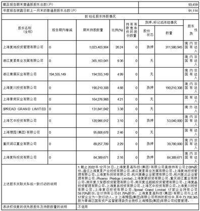 上海豫园旅游商城（集团）股份有限公司2022年度报告摘要