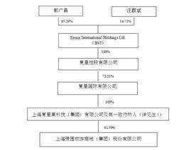 上海豫园旅游商城（集团）股份有限公司2022年度报告摘要