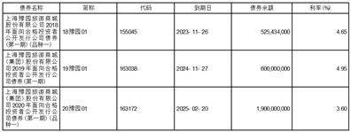 上海豫园旅游商城（集团）股份有限公司2022年度报告摘要