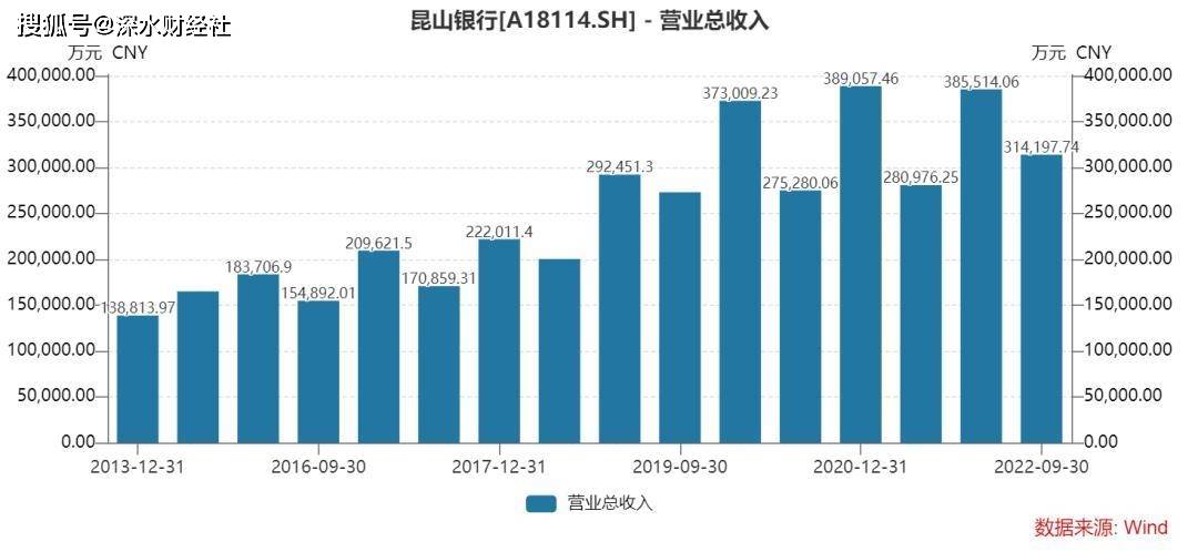 IPO申请平移到交易所<strong></p>
<p>农商行股票</strong>，江苏这两家农商行上市可以安排起来了？