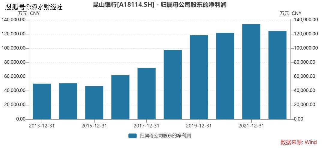 IPO申请平移到交易所<strong></p>
<p>农商行股票</strong>，江苏这两家农商行上市可以安排起来了？