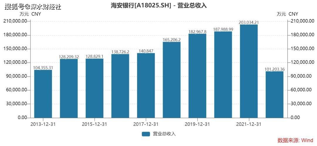 IPO申请平移到交易所<strong></p>
<p>农商行股票</strong>，江苏这两家农商行上市可以安排起来了？