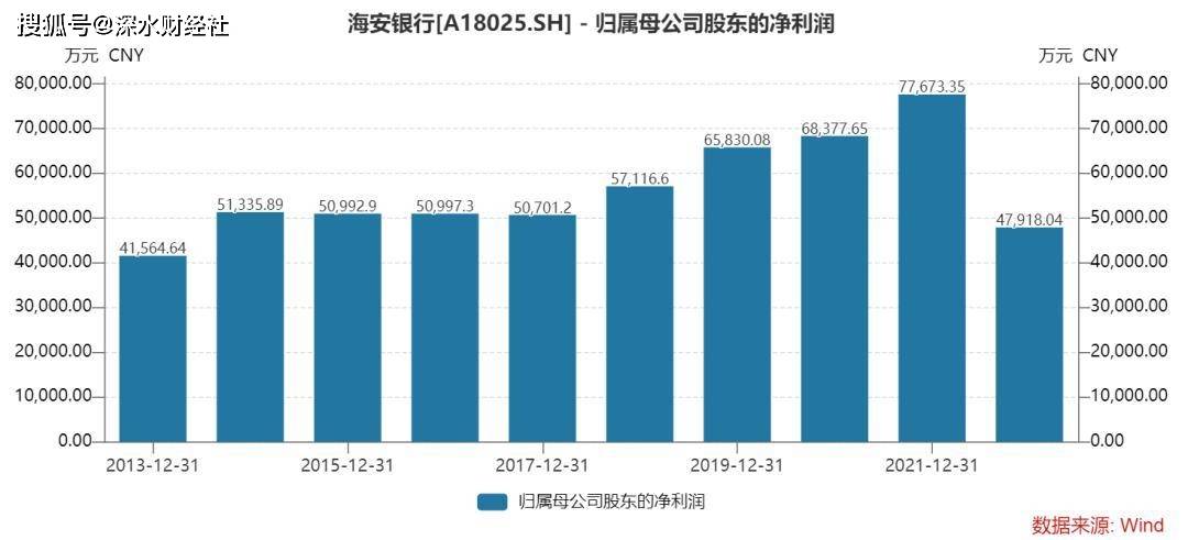 IPO申请平移到交易所<strong></p>
<p>农商行股票</strong>，江苏这两家农商行上市可以安排起来了？