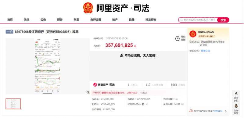 江阴银行8898万股权无人问津<strong></p>
<p>农商行股票</strong>，股权分散下中小银行股权拍卖或成常态