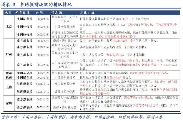 定量测算居民提前还款可能造成的影响