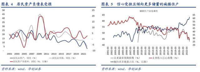定量测算居民提前还款可能造成的影响