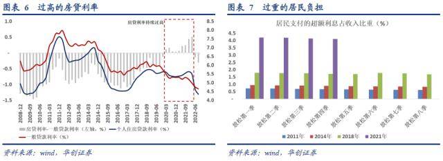 定量测算居民提前还款可能造成的影响