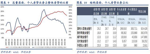定量测算居民提前还款可能造成的影响
