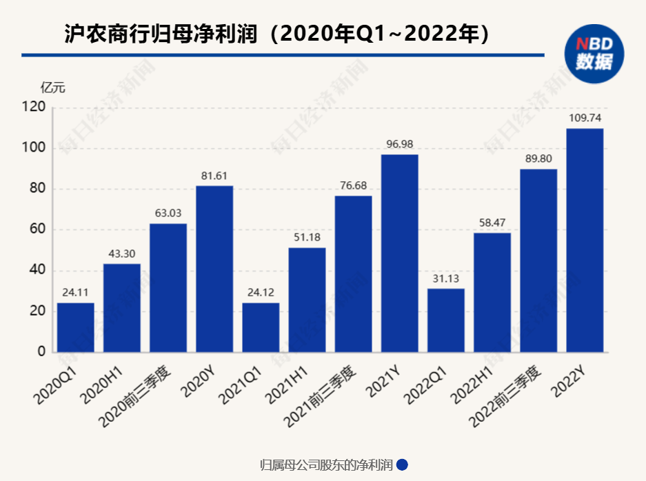 沪农商行获批投资参股杭州联合银行<strong></p>
<p>农商行股票</strong>，持股占比4%或将并列第五大股东