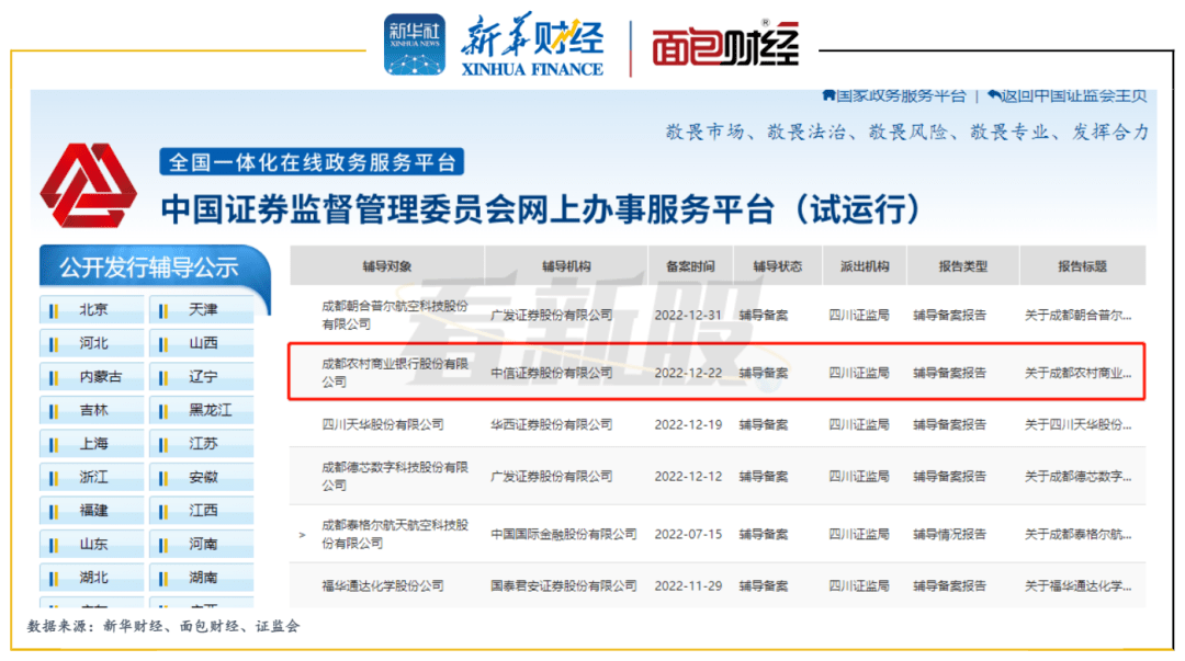【看新股】成都农商行完成上市辅导备案<strong></p>
<p>农商行股票</strong>，资产质量低于行业水平