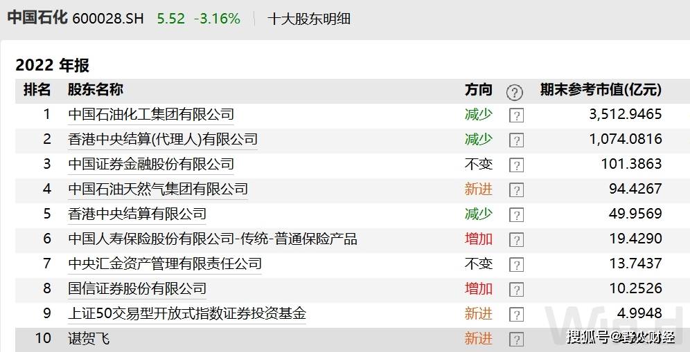 中国石化利润下滑<strong></p>
<p>增股分红账务处理</strong>，中石化集团又出手，超级牛散豪赚1亿？