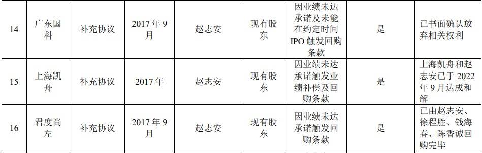 十年输三轮对赌<strong></p>
<p>增股分红账务处理</strong>，他在冲刺IPO期间“破例”首次分红