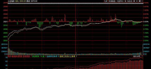 最高近15%！高股息率的15股<strong></p>
<p>股息最高股票</strong>，分红大户了解一下？
