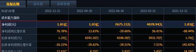 股息率12.82%！2023年高股息率名单出炉<strong></p>
<p>2014年 股息高股票</strong>，7股连续三年股息率超3%