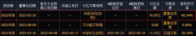 股息率12.82%！2023年高股息率名单出炉<strong></p>
<p>2014年 股息高股票</strong>，7股连续三年股息率超3%