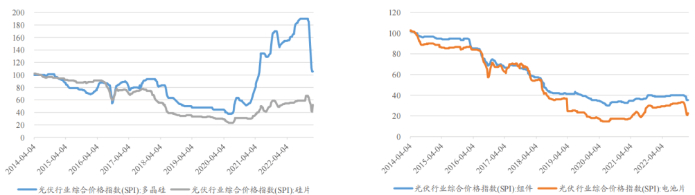 股息率高、年化高、回撤小，这个指数有点猛<strong></p>
<p>2014年 股息高股票</strong>。。。