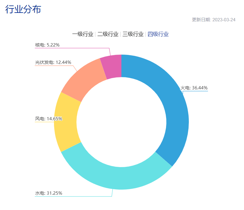 股息率高、年化高、回撤小，这个指数有点猛<strong></p>
<p>2014年 股息高股票</strong>。。。