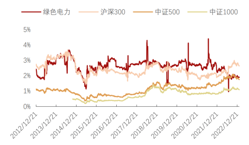 股息率高、年化高、回撤小，这个指数有点猛<strong></p>
<p>2014年 股息高股票</strong>。。。