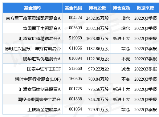 中航重机最新公告：筹划非公开发行股票