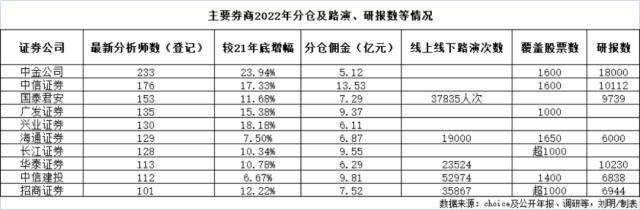 4000分析师<strong></p>
<p>股票佣金规费</strong>，征战200亿分仓“江湖”！
