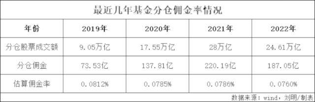 4000分析师<strong></p>
<p>股票佣金规费</strong>，征战200亿分仓“江湖”！