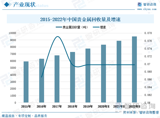 产业趋势<strong></p>
<p>电解贵金属提纯 国内</strong>！2022年中国贵金属回收行业全景速览: 国内重点企业优势逐渐凸显