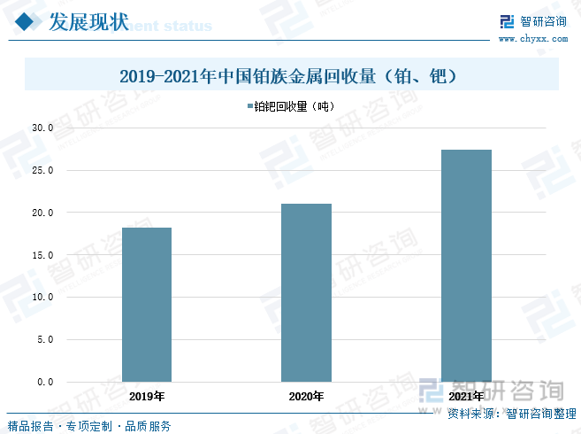 产业趋势<strong></p>
<p>电解贵金属提纯 国内</strong>！2022年中国贵金属回收行业全景速览: 国内重点企业优势逐渐凸显