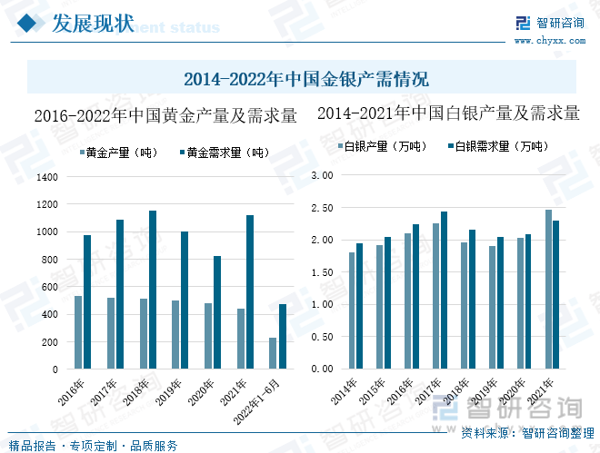 产业趋势<strong></p>
<p>电解贵金属提纯 国内</strong>！2022年中国贵金属回收行业全景速览: 国内重点企业优势逐渐凸显