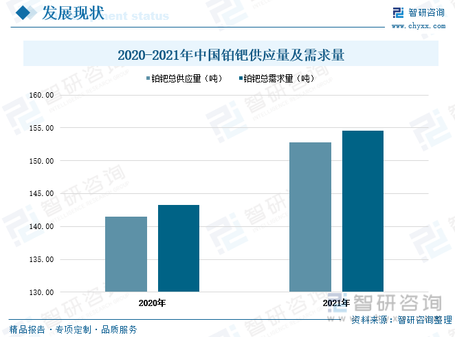 产业趋势<strong></p>
<p>电解贵金属提纯 国内</strong>！2022年中国贵金属回收行业全景速览: 国内重点企业优势逐渐凸显
