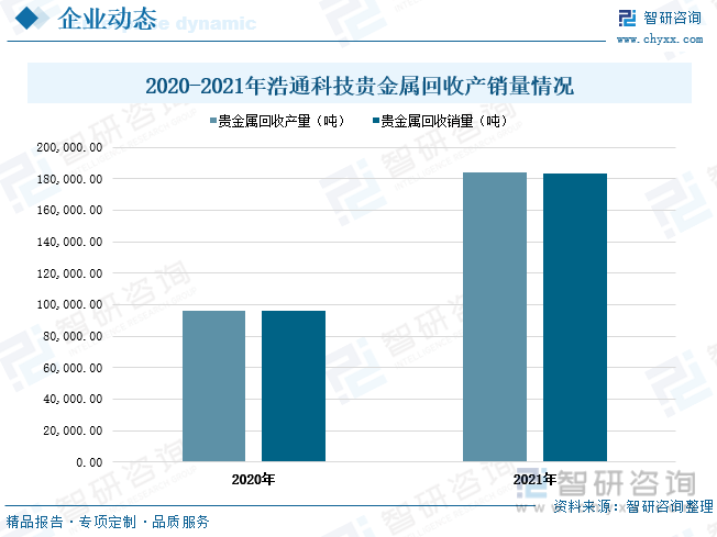 产业趋势<strong></p>
<p>电解贵金属提纯 国内</strong>！2022年中国贵金属回收行业全景速览: 国内重点企业优势逐渐凸显