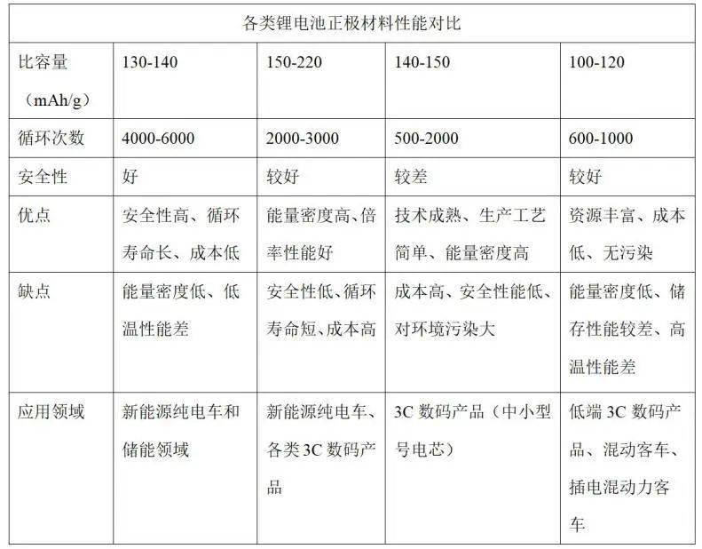 动力电池回收投资机会全解