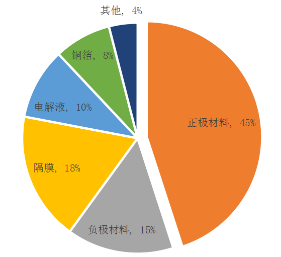 动力电池回收投资机会全解