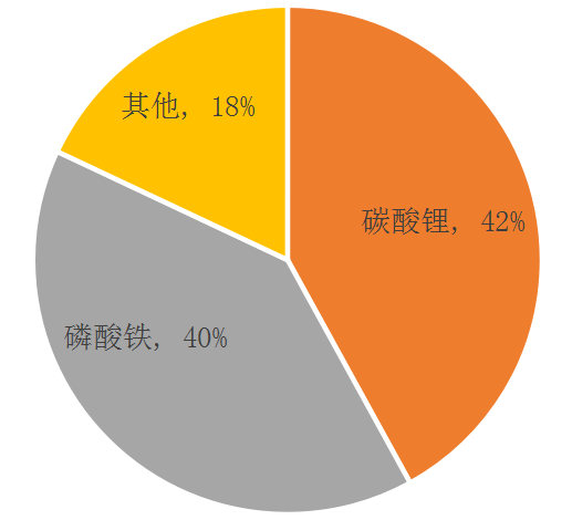 动力电池回收投资机会全解