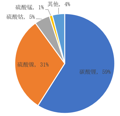 动力电池回收投资机会全解