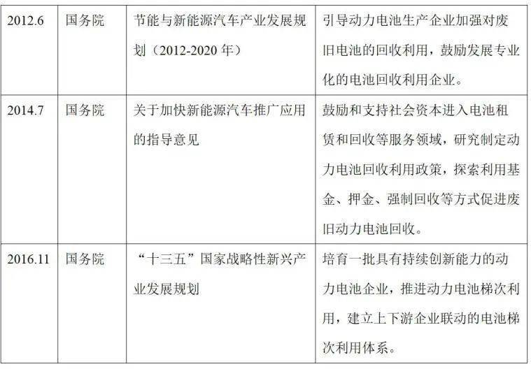 动力电池回收投资机会全解