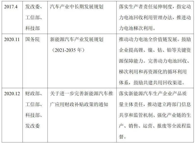 动力电池回收投资机会全解