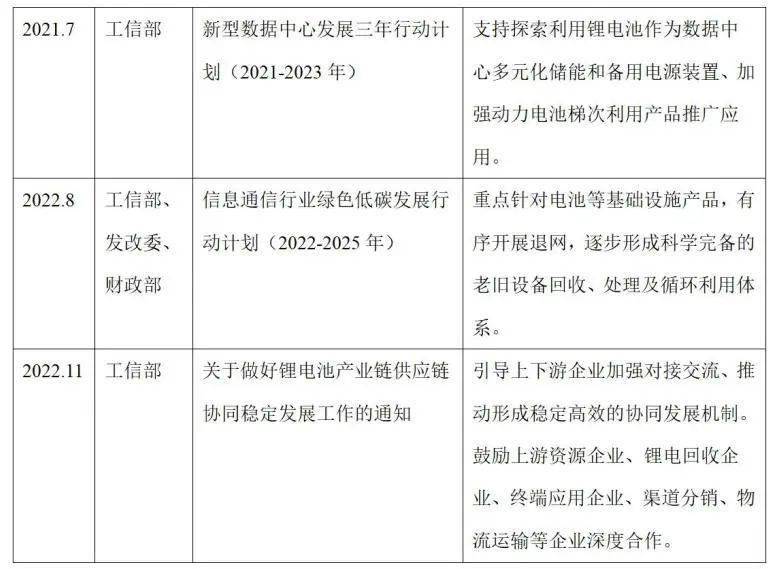 动力电池回收投资机会全解