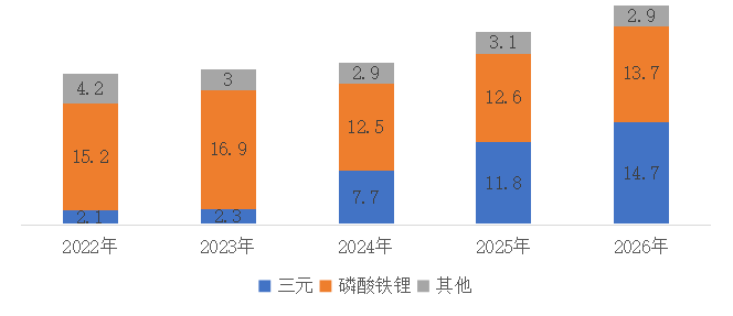 动力电池回收投资机会全解