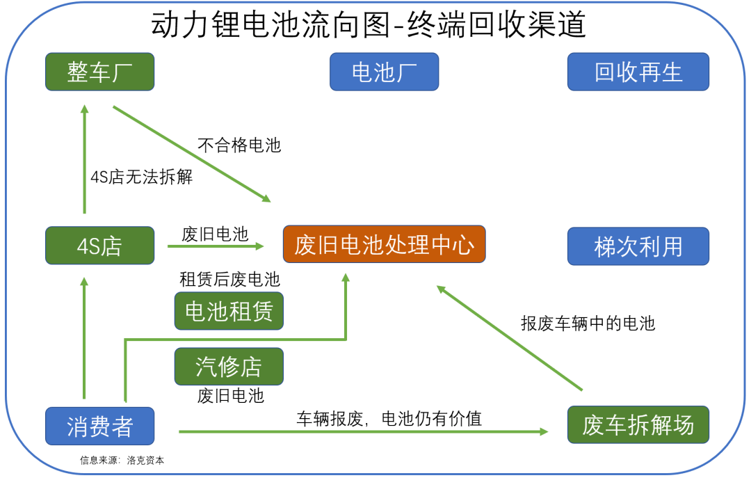 动力电池回收投资机会全解