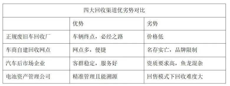 动力电池回收投资机会全解