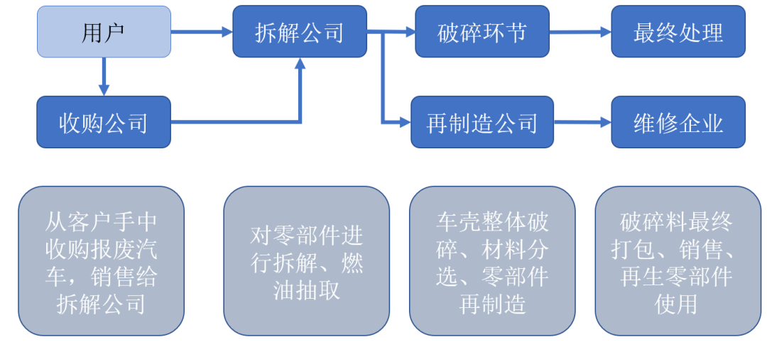 动力电池回收投资机会全解