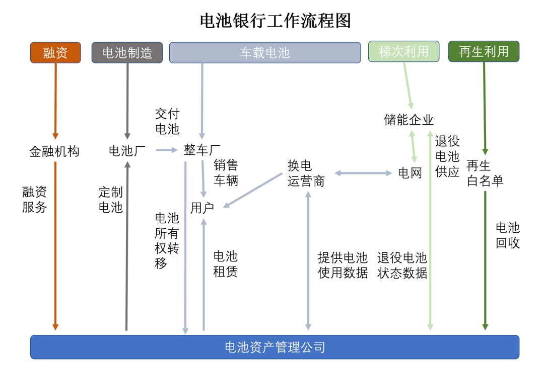 动力电池回收投资机会全解